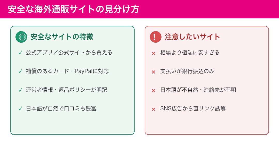 安全な海外通販サイトの見分け方